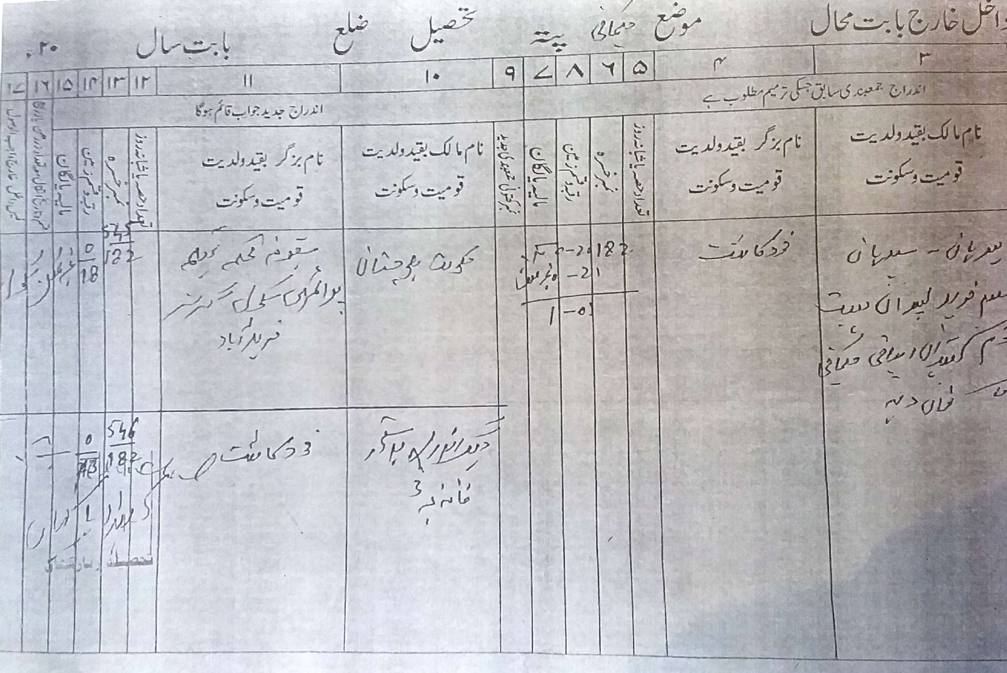 Land Mutation Notification